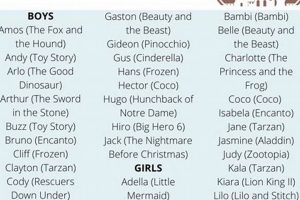 Magical Disney Baby Names: Inspired & Unique Ideas Baby Care 101: Essential Tips for Happy, Healthy Babies Magical Disney Baby Names: Inspired & Unique Ideas | Baby Care 101: Essential Tips for Happy, Healthy Babies