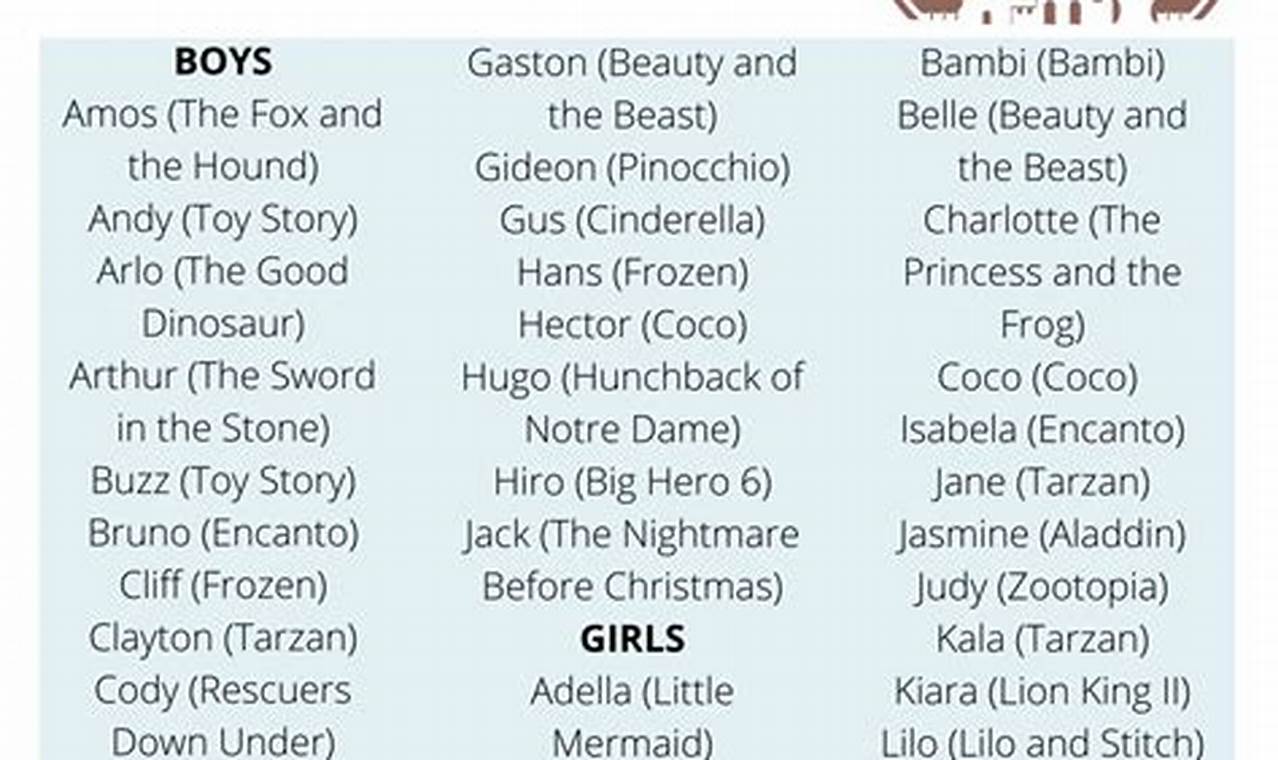 Magical Disney Baby Names: Inspired & Unique Ideas Baby Care 101: Essential Tips for Happy, Healthy Babies Magical Disney Baby Names: Inspired & Unique Ideas | Baby Care 101: Essential Tips for Happy, Healthy Babies