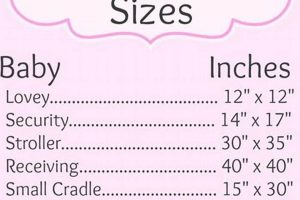 Crochet Baby Blanket Size Guide: Perfect Dimensions! Baby Care 101: Essential Tips for Happy, Healthy Babies Crochet Baby Blanket Size Guide: Perfect Dimensions! | Baby Care 101: Essential Tips for Happy, Healthy Babies