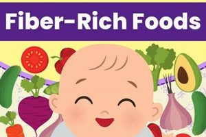 Baby's First Fiber: Benefits & Foods for Babies Baby Care 101: Essential Tips for Happy, Healthy Babies Baby's First Fiber: Benefits & Foods for Babies | Baby Care 101: Essential Tips for Happy, Healthy Babies