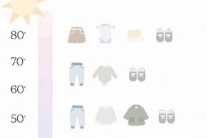 Guide: How to Dress Baby for 40 Degree Weather? Tips &amp; Tricks | Baby Care 101: Essential Tips for Happy, Healthy Babies