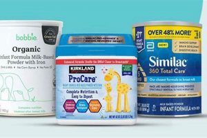 Top-Rated: Best Formula Milk for Babies with Eczema Today! | Baby Care 101: Essential Tips for Happy, Healthy Babies