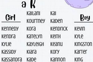 Rare Finds: Unique Baby Names That Start With K + Ideas Baby Care 101: Essential Tips for Happy, Healthy Babies Rare Finds: Unique Baby Names That Start With K + Ideas | Baby Care 101: Essential Tips for Happy, Healthy Babies