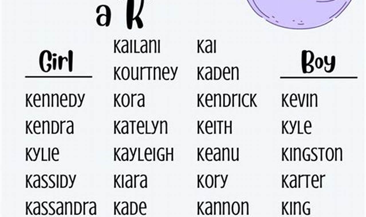 Rare Finds: Unique Baby Names That Start With K + Ideas Baby Care 101: Essential Tips for Happy, Healthy Babies Rare Finds: Unique Baby Names That Start With K + Ideas | Baby Care 101: Essential Tips for Happy, Healthy Babies