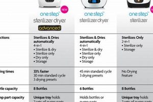 Baby Brezza Sterilizer Instructions: Tips &amp; Safe Use | Baby Care 101: Essential Tips for Happy, Healthy Babies