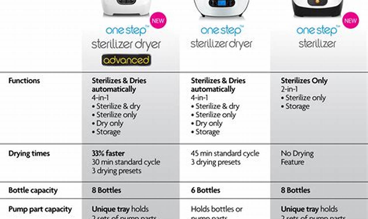 Baby Brezza Sterilizer Instructions: Tips &amp; Safe Use | Baby Care 101: Essential Tips for Happy, Healthy Babies