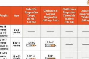 Baby's Ibuprofen Dosage: Guide & Safety Tips | Baby Care 101: Essential Tips for Happy, Healthy Babies