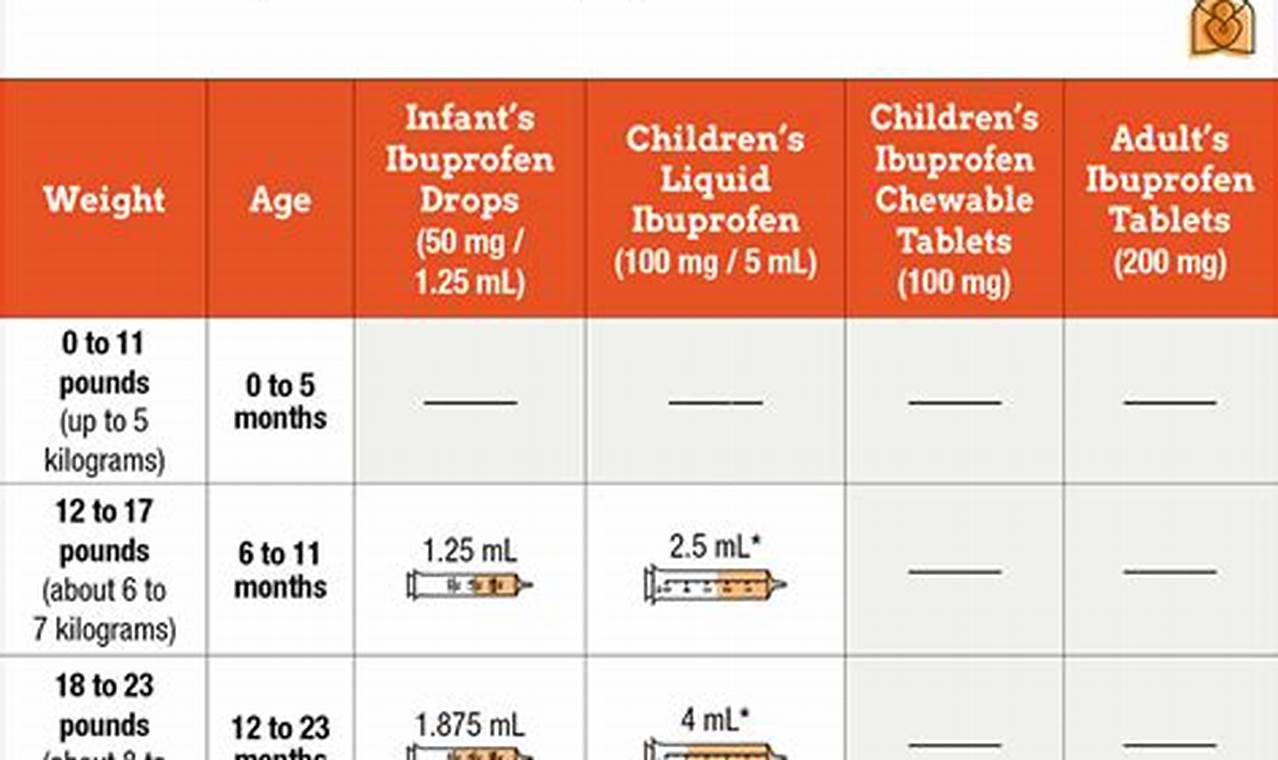 Baby's Ibuprofen Dosage: Guide & Safety Tips Baby Care 101: Essential Tips for Happy, Healthy Babies Baby's Ibuprofen Dosage: Guide & Safety Tips | Baby Care 101: Essential Tips for Happy, Healthy Babies