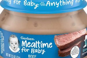 Best Gerber Baby Food Meat: Nutritious Choices & Guide Baby Care 101: Essential Tips for Happy, Healthy Babies Best Gerber Baby Food Meat: Nutritious Choices & Guide | Baby Care 101: Essential Tips for Happy, Healthy Babies
