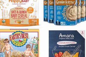 Top Baby Cereals: Find the Best Cereal for Your Babies Baby Care 101: Essential Tips for Happy, Healthy Babies Top Baby Cereals: Find the Best Cereal for Your Babies | Baby Care 101: Essential Tips for Happy, Healthy Babies