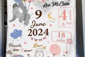 Snuggle Up: Custom Personalized Baby Blankets with Birth Info Today! | Baby Care 101: Essential Tips for Happy, Healthy Babies