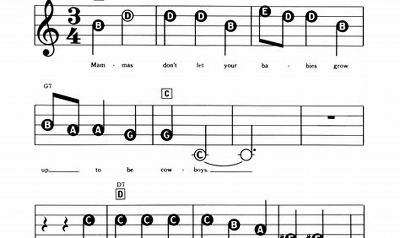 Easy Mamas Don't Let Your Babies Chords + Tips! | Baby Care 101: Essential Tips for Happy, Healthy Babies