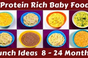 Boost Growth: Protein Baby Food Guide for Healthy Infants | Baby Care 101: Essential Tips for Happy, Healthy Babies