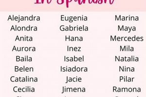 Best Spanish Baby Girl Names: Ideas & Meanings | Baby Care 101: Essential Tips for Happy, Healthy Babies