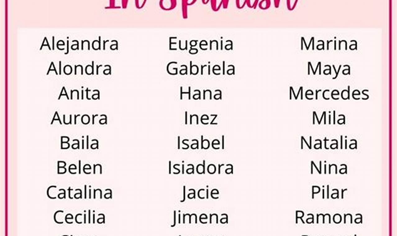 Best Spanish Baby Girl Names: Ideas & Meanings | Baby Care 101: Essential Tips for Happy, Healthy Babies