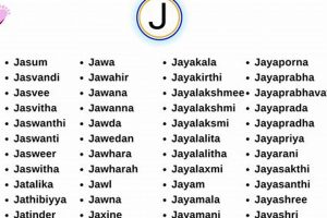 Charming Baby Girl Names Starting with J {Ideas &amp; Meanings} | Baby Care 101: Essential Tips for Happy, Healthy Babies