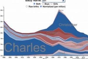 Lost Names: Baby Names Whose Popularity Plummeted in 2015 & Why | Baby Care 101: Essential Tips for Happy, Healthy Babies