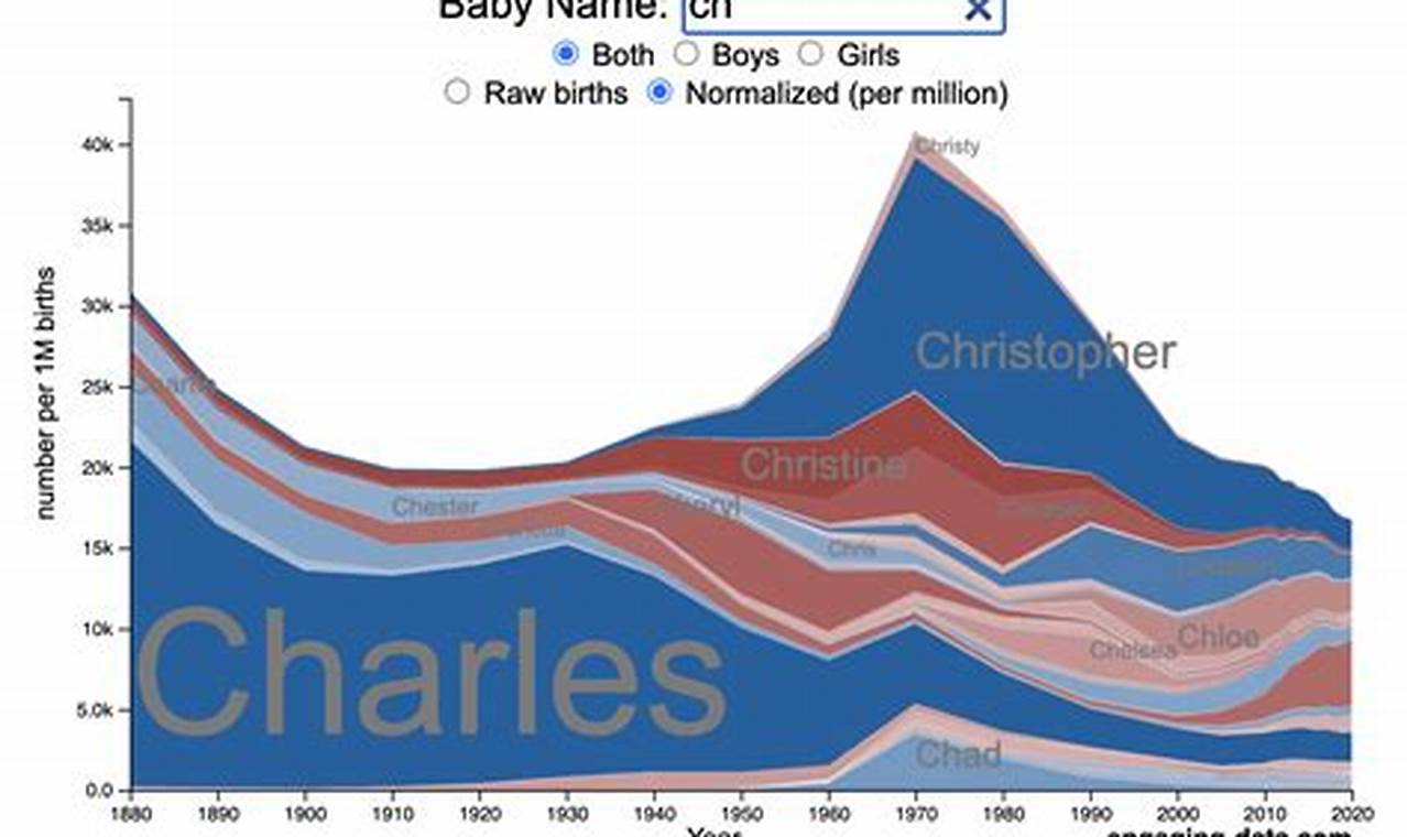 Lost Names: Baby Names Whose Popularity Plummeted in 2015 & Why | Baby Care 101: Essential Tips for Happy, Healthy Babies