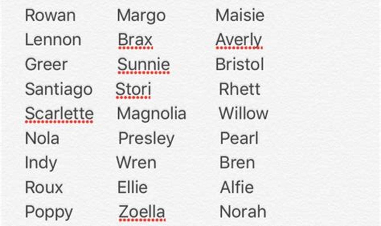 Finding Unique Mixed Baby Names + Ideas & Tips | Baby Care 101: Essential Tips for Happy, Healthy Babies