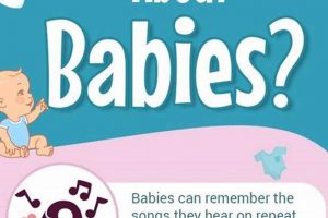 Baby Brain Boost: Fun Facts About Babies Today! | Baby Care 101: Essential Tips for Happy, Healthy Babies