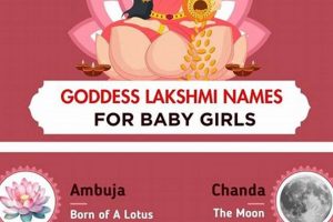 Divine &amp; Modern: Hindu Goddess Names for Your Baby Girl | Baby Care 101: Essential Tips for Happy, Healthy Babies