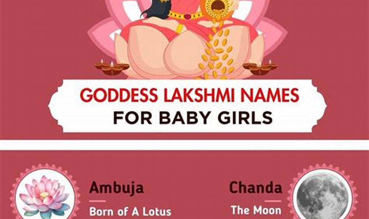 Divine &amp; Modern: Hindu Goddess Names for Your Baby Girl | Baby Care 101: Essential Tips for Happy, Healthy Babies