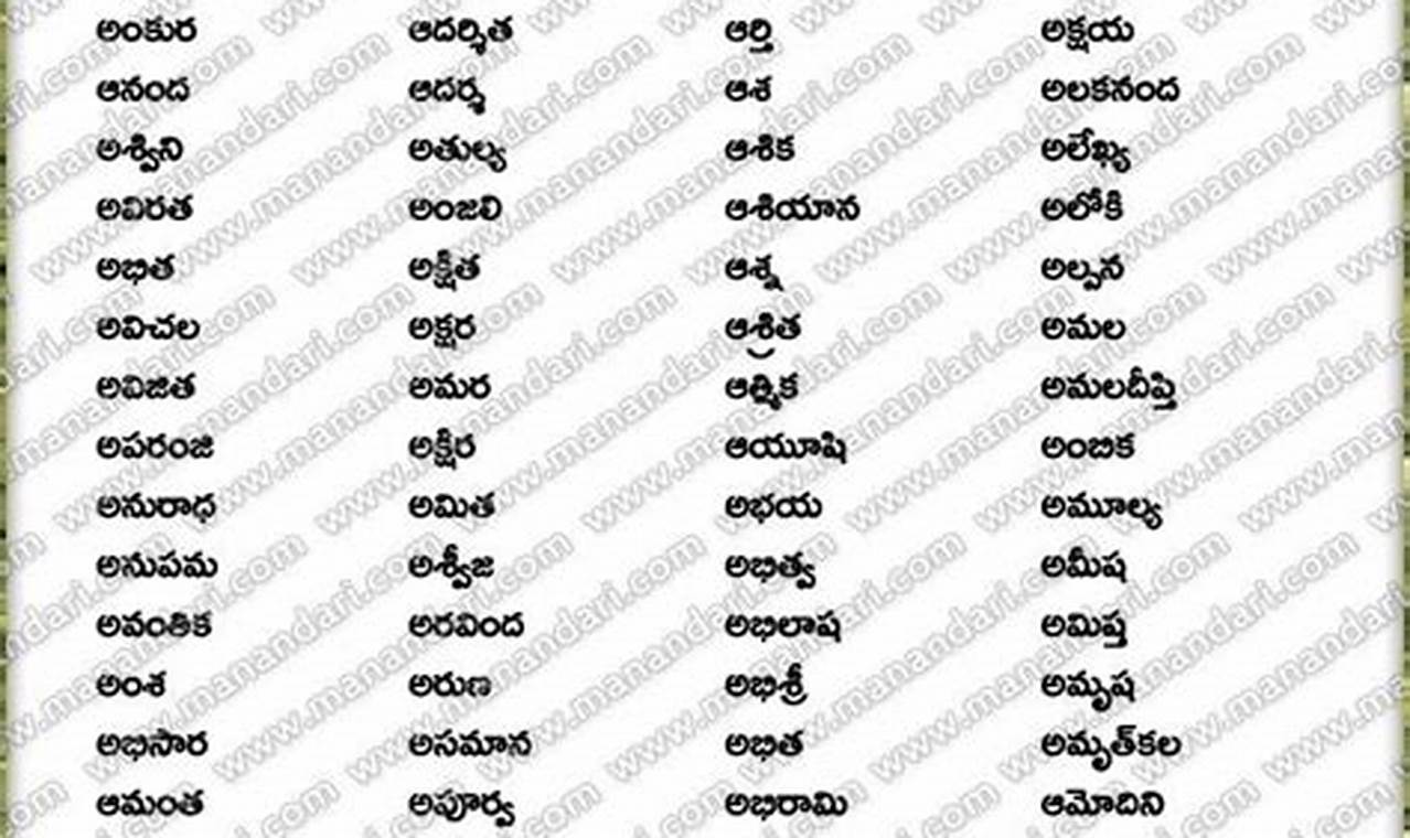 Unique Telugu Baby Girl Names: Find the Perfect Name! | Baby Care 101: Essential Tips for Happy, Healthy Babies