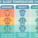 Baby Sleep Safety: What Temperature Is Too Cold to Sleep? Guide | Baby Care 101: Essential Tips for Happy, Healthy Babies