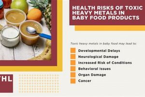 Protect Your Baby: Happy Baby Food Heavy Metals Risks & Tips | Baby Care 101: Essential Tips for Happy, Healthy Babies