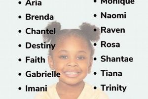Unique Black Baby Girl Names: Find the Perfect One! | Baby Care 101: Essential Tips for Happy, Healthy Babies