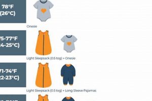 Best Baby Sleep Clothes Chart Guide: Cozy & Safe Sleep! | Baby Care 101: Essential Tips for Happy, Healthy Babies