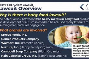 Baby Food Lawsuit: Autism Risk & Legal Options | Baby Care 101: Essential Tips for Happy, Healthy Babies