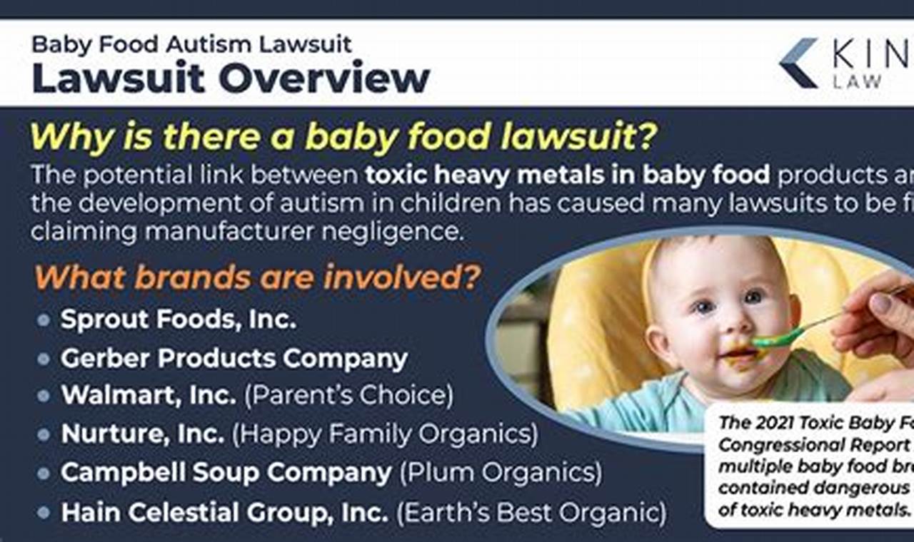 Baby Food Lawsuit: Autism Risk & Legal Options | Baby Care 101: Essential Tips for Happy, Healthy Babies