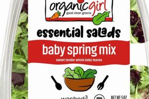 Organic Girl's Spring Mix: Fresh Baby Salad Now! | Baby Care 101: Essential Tips for Happy, Healthy Babies