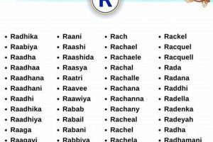 Unique Baby Names With R: Ideas &amp; Inspiration | Baby Care 101: Essential Tips for Happy, Healthy Babies