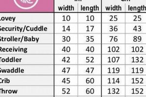 Guide: Baby Blanket Sizes in Inches + Uses | Baby Care 101: Essential Tips for Happy, Healthy Babies