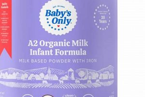 Best Protein for Babies: Guide + Recipes | Baby Care 101: Essential Tips for Happy, Healthy Babies