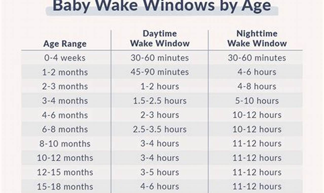 Decoding the Leap 5 Baby: Signs, Tips & Beyond | Baby Care 101: Essential Tips for Happy, Healthy Babies
