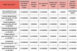 Yarn Guide: How Many Yards for a Perfect Baby Blanket? Baby Care 101: Essential Tips for Happy, Healthy Babies Yarn Guide: How Many Yards for a Perfect Baby Blanket? | Baby Care 101: Essential Tips for Happy, Healthy Babies