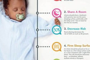 Baby Sleep Safety: Is It Safe For Baby To Sleep On My Chest? Risks &amp; Tips | Baby Care 101: Essential Tips for Happy, Healthy Babies