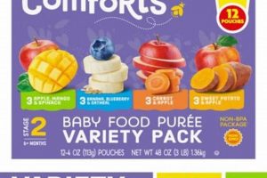 Best Comforts Baby Food: Soothe & Nourish Guide | Baby Care 101: Essential Tips for Happy, Healthy Babies
