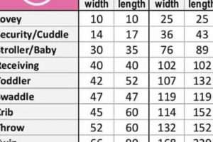 Best Baby Blanket Measurements in Inches: Size Guide | Baby Care 101: Essential Tips for Happy, Healthy Babies