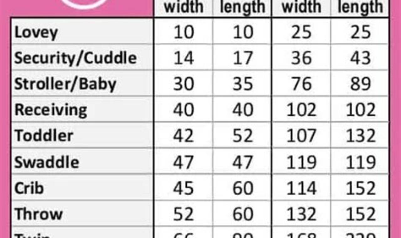 Best Baby Blanket Measurements in Inches: Size Guide | Baby Care 101: Essential Tips for Happy, Healthy Babies