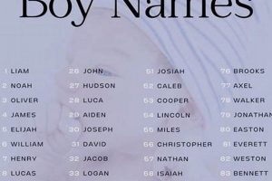 Why Some Baby Names Plummeted After 2015: Naming Trends | Baby Care 101: Essential Tips for Happy, Healthy Babies