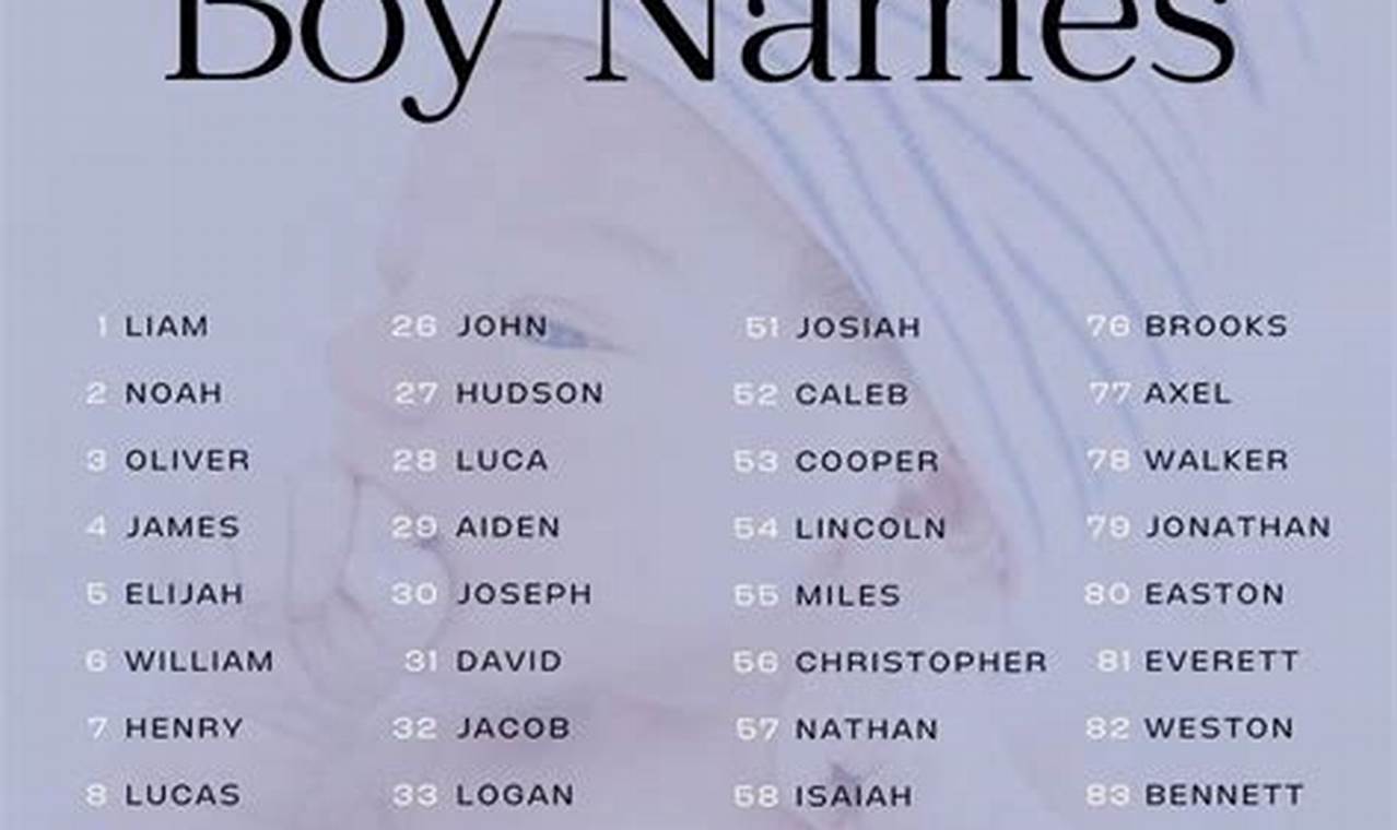 Why Some Baby Names Plummeted After 2015: Naming Trends | Baby Care 101: Essential Tips for Happy, Healthy Babies