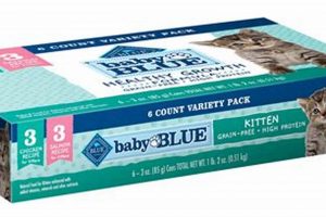 Best Baby Blue Kitten Food for Happy, Healthy Kittens! Baby Care 101: Essential Tips for Happy, Healthy Babies Best Baby Blue Kitten Food for Happy, Healthy Kittens! | Baby Care 101: Essential Tips for Happy, Healthy Babies