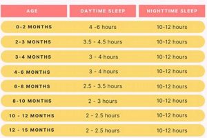 Decoding the Low Sleep Needs Baby: Tips &amp; Guidance | Baby Care 101: Essential Tips for Happy, Healthy Babies
