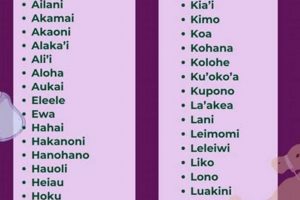 Unique Hawaiian Baby Names Boy: Meanings & More | Baby Care 101: Essential Tips for Happy, Healthy Babies