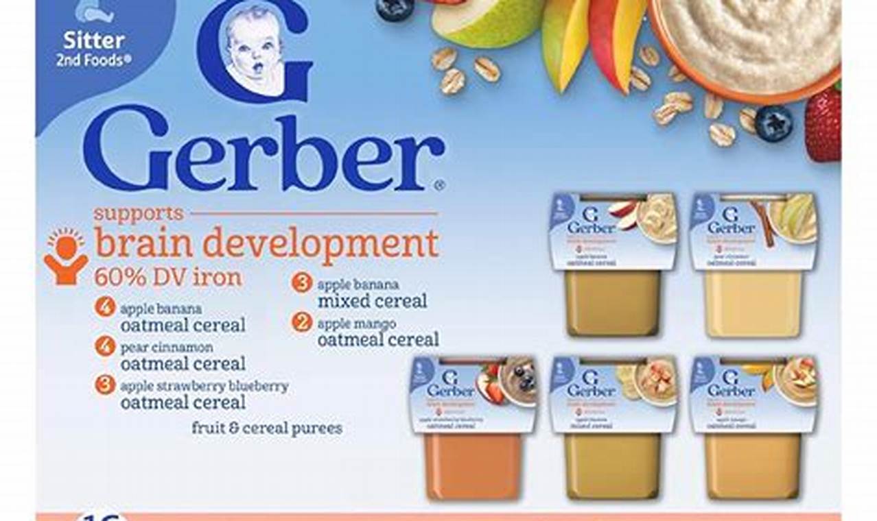 Gerber Baby Food Age Chart: Feeding Guide & Stages | Baby Care 101: Essential Tips for Happy, Healthy Babies