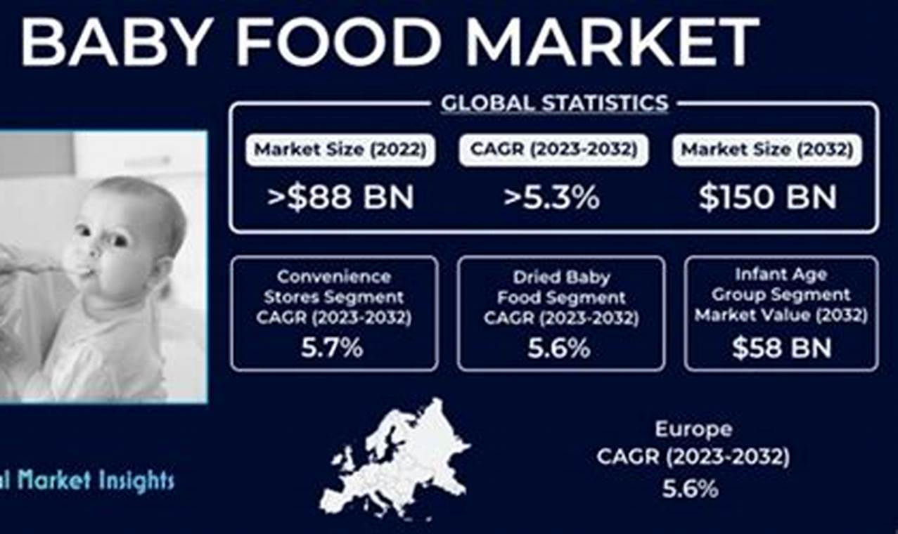 Best Germany Baby Food Market Trends [Year] & Beyond | Baby Care 101: Essential Tips for Happy, Healthy Babies